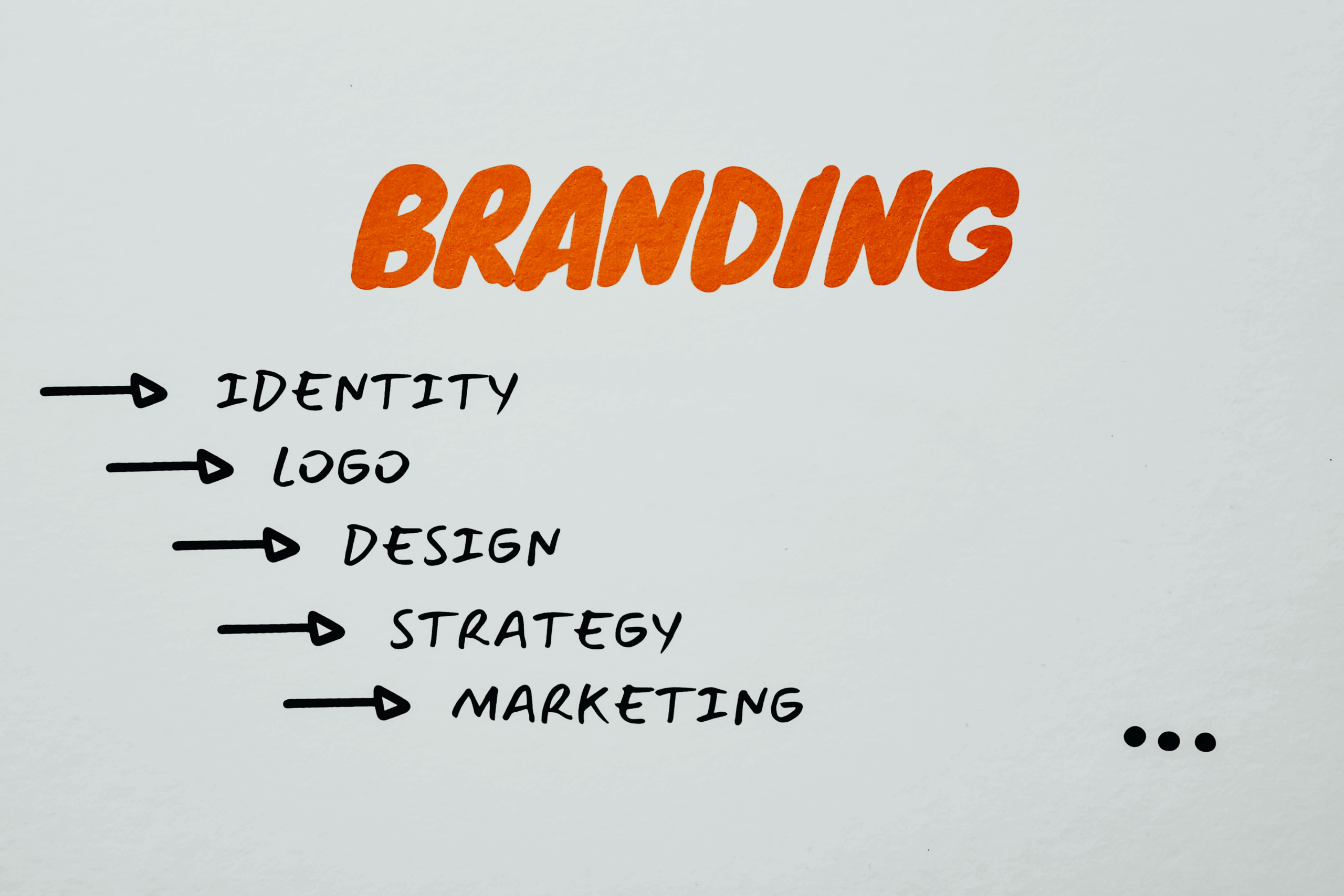 ما وراء النقر - بناء العلامة التجارية